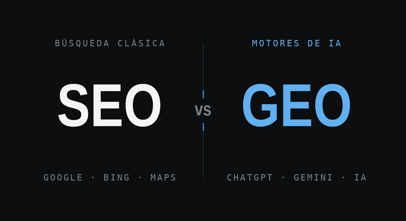 Comparativa SEO frente a GEO: la búsqueda clásica (Google, Bing, Maps) frente a los motores de Inteligencia Artificial (ChatGPT, Gemini)