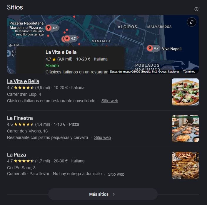 Auditoría de un local pack de Google en vídeo